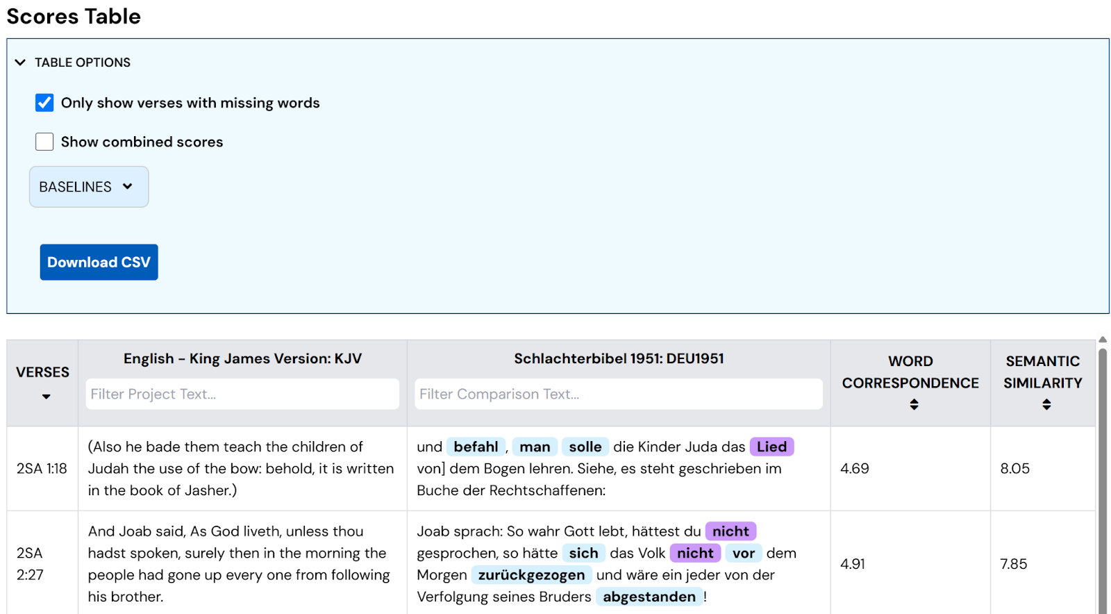 Missing Words table for 2 Samuel between KJV and SCH